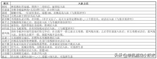 苍龙逐日倚天屠龙记攻略　倚天屠龙记游戏攻略-第11张