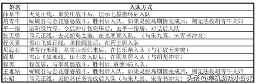 苍龙逐日倚天屠龙记攻略　倚天屠龙记游戏攻略-第12张