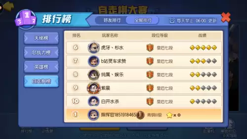 dota自走棋段位排序　dota自走棋皇后段位怎么算-第3张