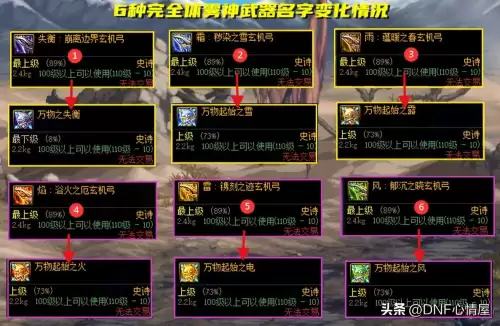 dnf特效装备　大天域特效流完美装备-第13张