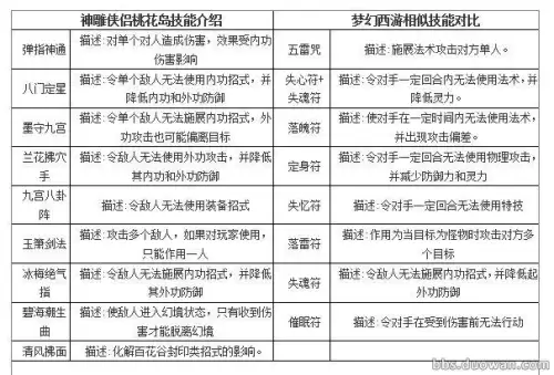 多玩神雕侠侣　神雕侠侣手游百度版-第2张