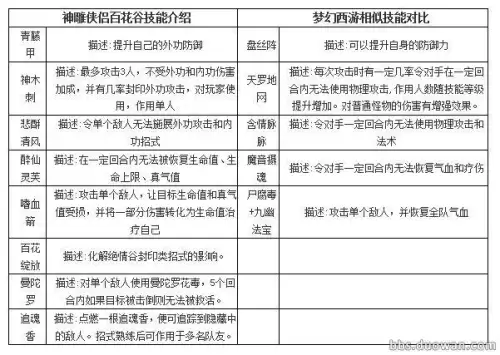 多玩神雕侠侣　神雕侠侣手游百度版-第1张