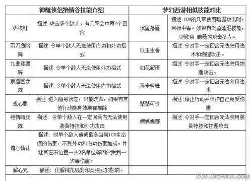 多玩神雕侠侣　神雕侠侣手游百度版-第3张