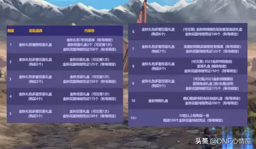 dnf魔皇玲珑徽章选择　DNF玲珑徽章-第13张