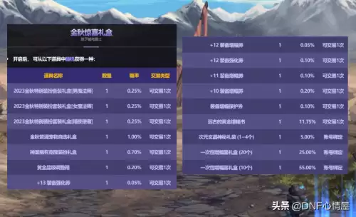 dnf魔皇玲珑徽章选择　DNF玲珑徽章-第15张