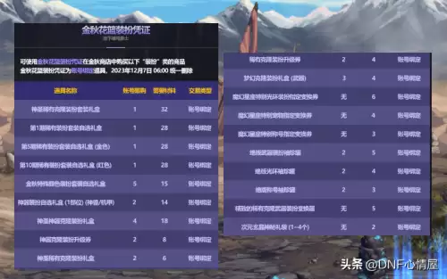 dnf魔皇玲珑徽章选择　DNF玲珑徽章-第18张