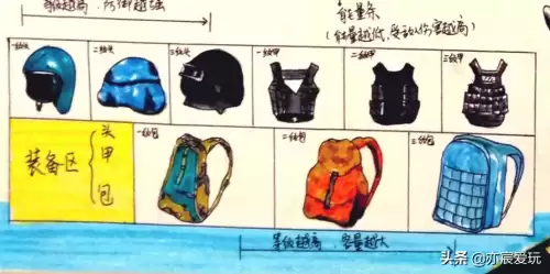 和平精英狂爪怎么画　和平精英超级猎手素描画-第3张