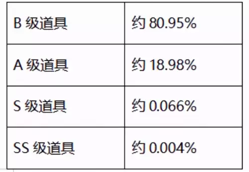 dnf100版本解封咒书　DNF解封-第13张