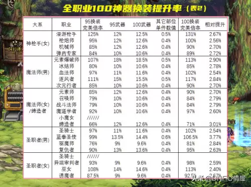 dnf100神器buff　dnf神器buff换装-第2张