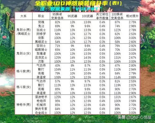 dnf100神器buff　dnf神器buff换装-第1张