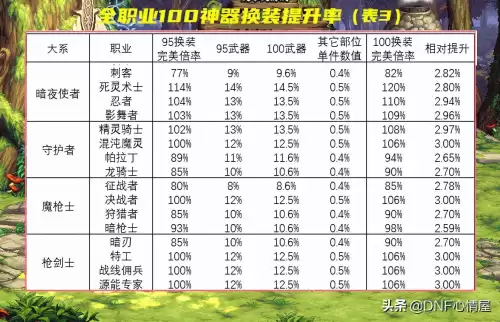 dnf100神器buff　dnf神器buff换装-第3张