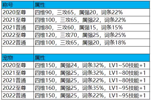 dnf2022新年宝珠　dnf新春礼包2024宝珠-第4张