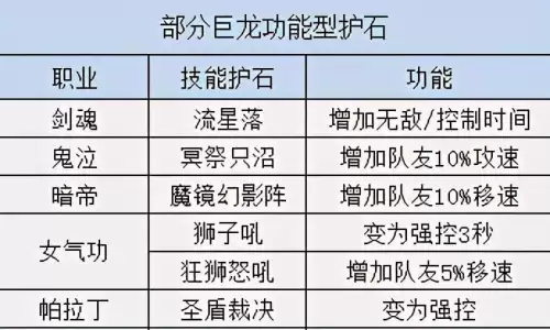 dnf巨龙提升多少　DNF巨龙武器-第2张