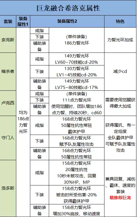 dnf巨龙提升多少　DNF巨龙武器-第5张