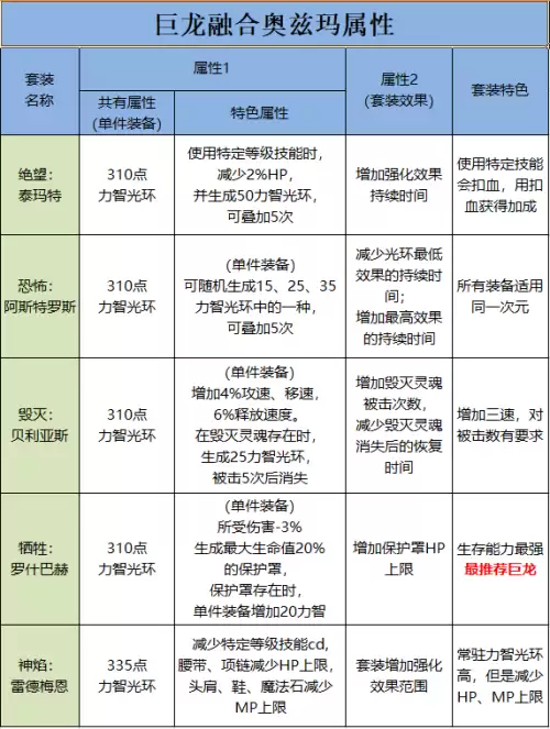 dnf巨龙提升多少　DNF巨龙武器-第7张