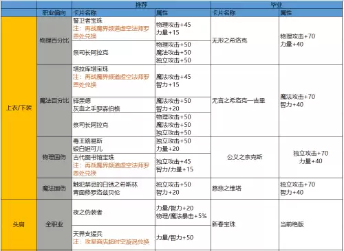 dnf回归活动中回归到期怎么算　DNF回归-第12张