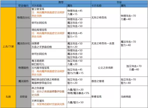 dnf回归活动中回归到期怎么算　DNF回归-第13张