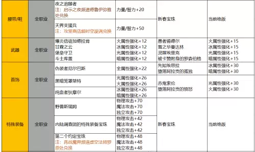 dnf回归活动中回归到期怎么算　DNF回归-第14张