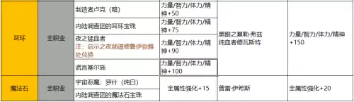 dnf回归活动中回归到期怎么算　DNF回归-第15张