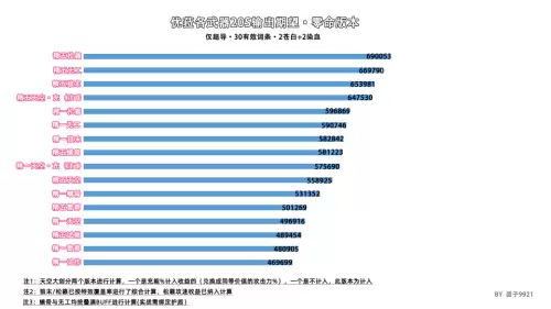 原神尤拉能带狼末吗　原神娜维娅适合用狼末武器吗-第2张