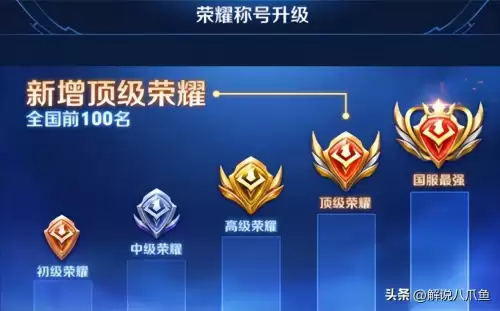 王者荣耀怎样设置英雄排名　王者荣耀英雄排名在哪里看-第1张