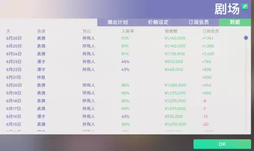 偶像经纪人完整攻略　闪艺偶像经纪人攻略-第2张