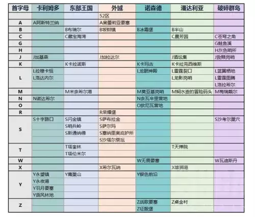 魔兽世界邮箱多久收到　魔兽世界邮箱多久可以收到-第3张