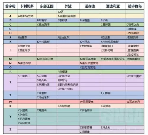魔兽世界邮箱多久收到　魔兽世界邮箱多久可以收到-第2张