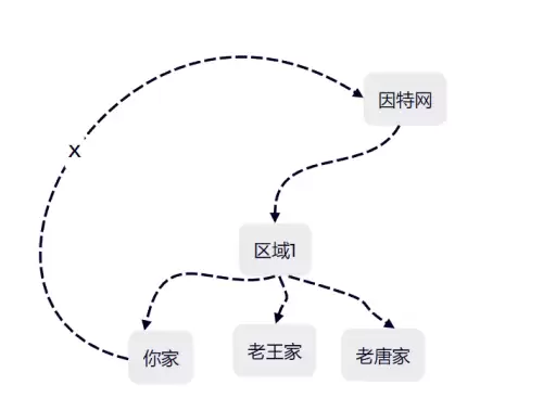 我的世界手机开服务器软件　我的世界国际版服务器下载教程-第1张
