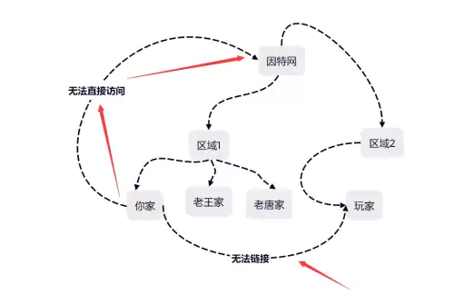 我的世界手机开服务器软件　我的世界国际版服务器下载教程-第2张