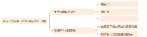 我的世界手机开服务器软件　我的世界国际版服务器下载教程-第3张