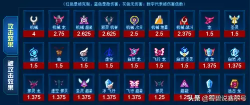 洛克王国踏云猴怎么进化成火云神　洛克王国雪精灵-第3张