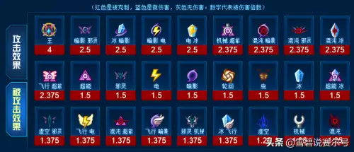 洛克王国踏云猴怎么进化成火云神　洛克王国雪精灵-第4张