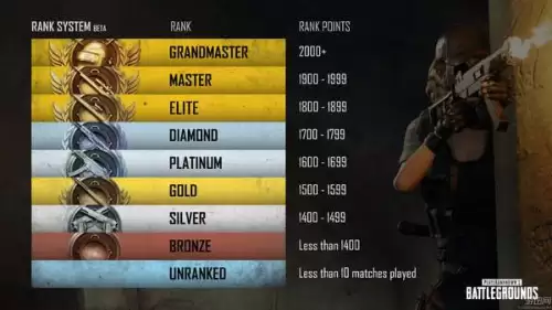 pubg段位有哪些　pubg的段位等级排列顺序-第3张
