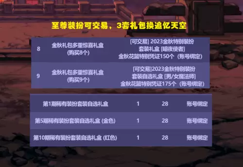 dnf第10套天空绝版了吗　dnf第10期天空套外观一览-第7张