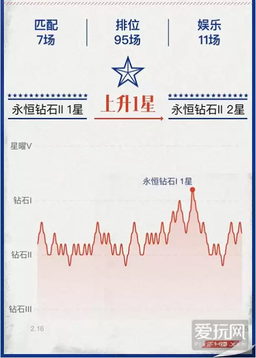 王者荣耀钻石段位一颗星多少钱　星耀段位多少钱一颗星-第1张