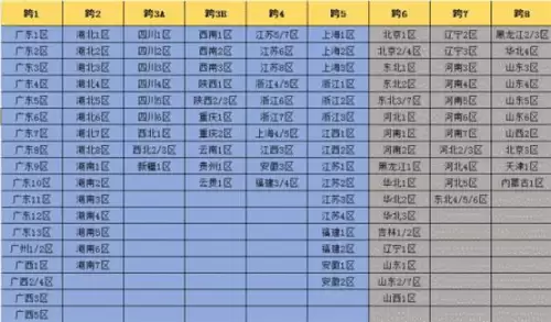 dnf江苏4区是跨几的　dnf跨区列表-第1张