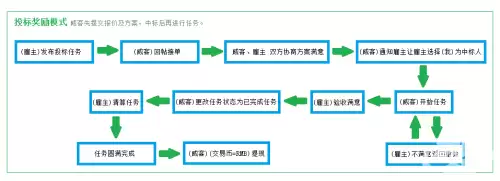 荒野行动手游辅助群　荒野行动脚本群-第2张