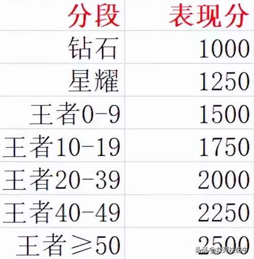 王者国标是什么意思啊　国标是什么样子-第4张