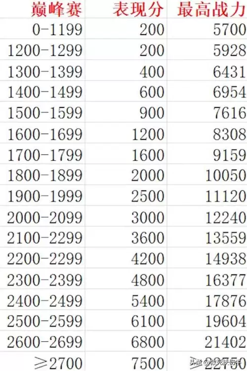 王者国标是什么意思啊　国标是什么样子-第6张