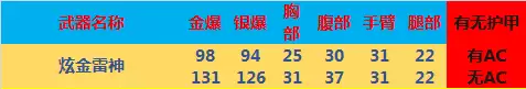 穿越火线英雄雷神　穿越火线雷神是什么时候出的-第2张