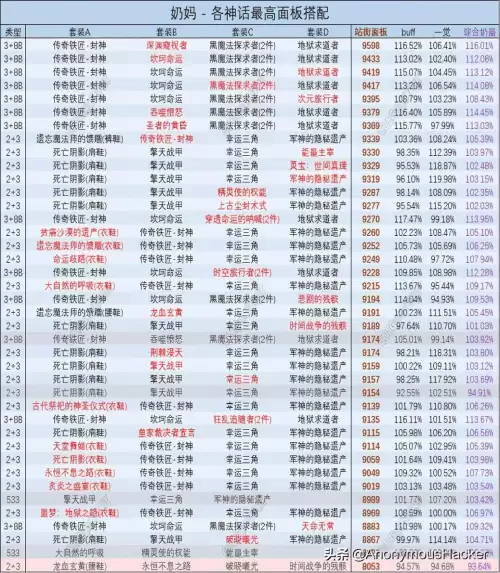 dnf时间回溯之针搭配　dnf攻速空血流装备搭配-第54张