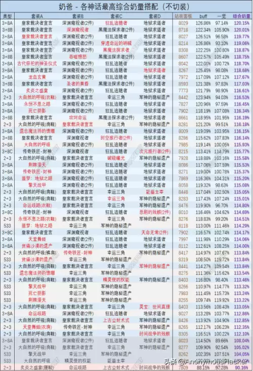 dnf时间回溯之针搭配　dnf攻速空血流装备搭配-第55张