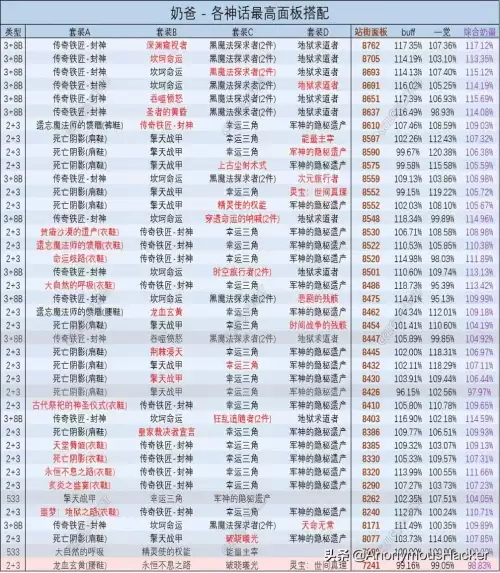 dnf时间回溯之针搭配　dnf攻速空血流装备搭配-第56张