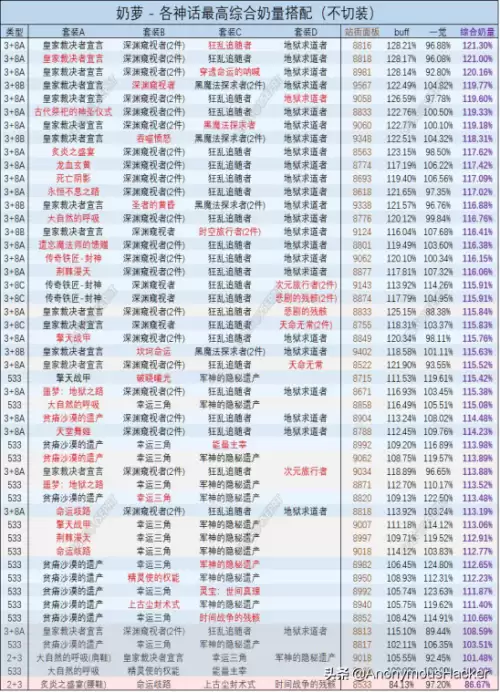 dnf时间回溯之针搭配　dnf攻速空血流装备搭配-第57张