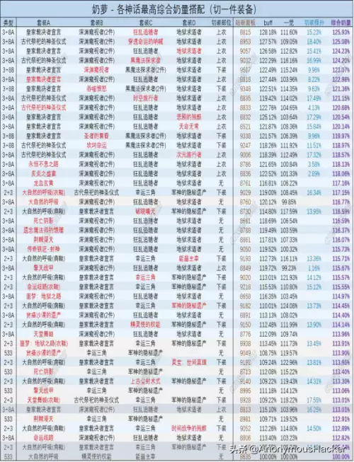 dnf时间回溯之针搭配　dnf攻速空血流装备搭配-第58张