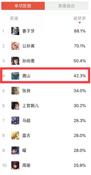 王者荣耀公孙离漏水图-第1张