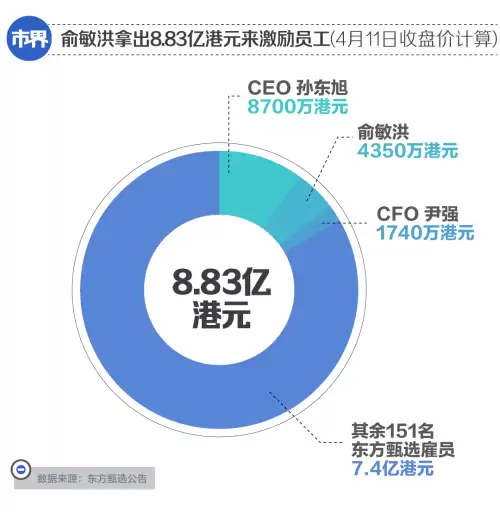dnf夏日套2021特殊奖励　dnf23年夏日套-第2张