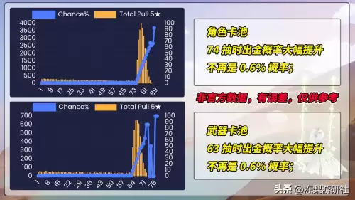 原神怎么兑换星尘　原神星尘不够怎么办-第6张