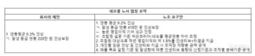 dnf回归时间最新　DNF回归-第5张